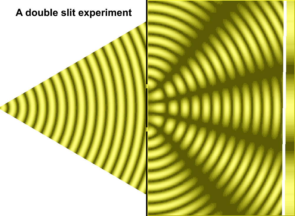 Double Slit Experiment GIF